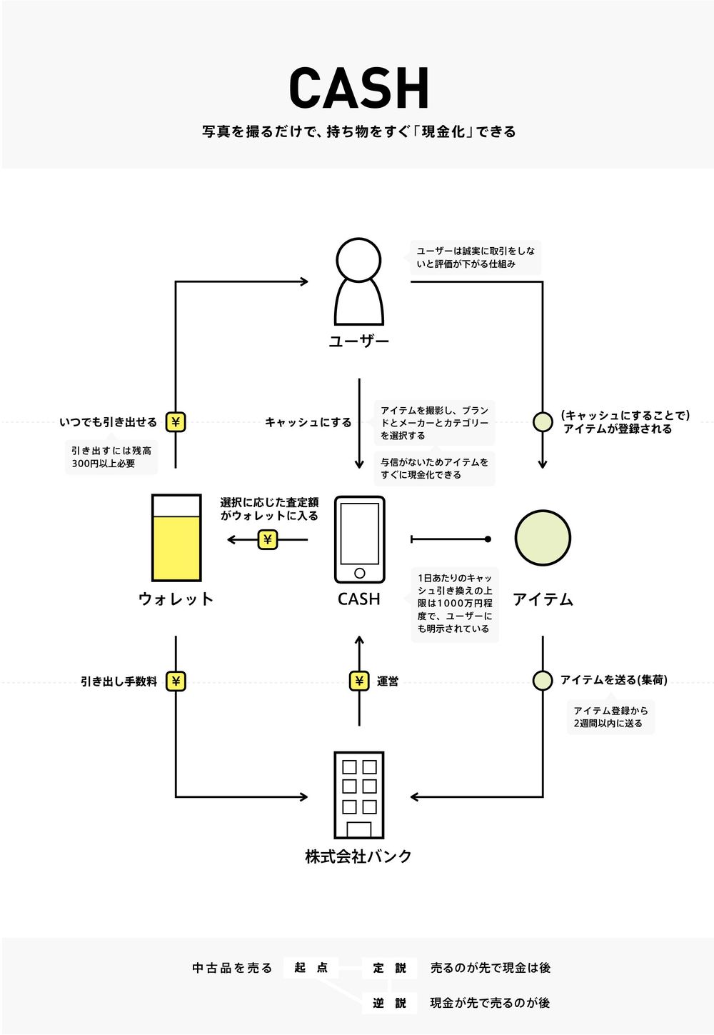 図解 意外と知らないあの会社の 利益構造 読書 東洋経済オンライン 社会をよくする経済ニュース