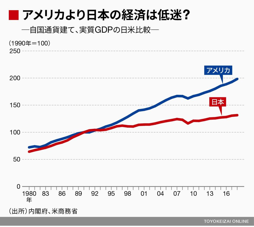 アメリカ経済は日本が目指すべき手本なのか 読んでナットク経済学