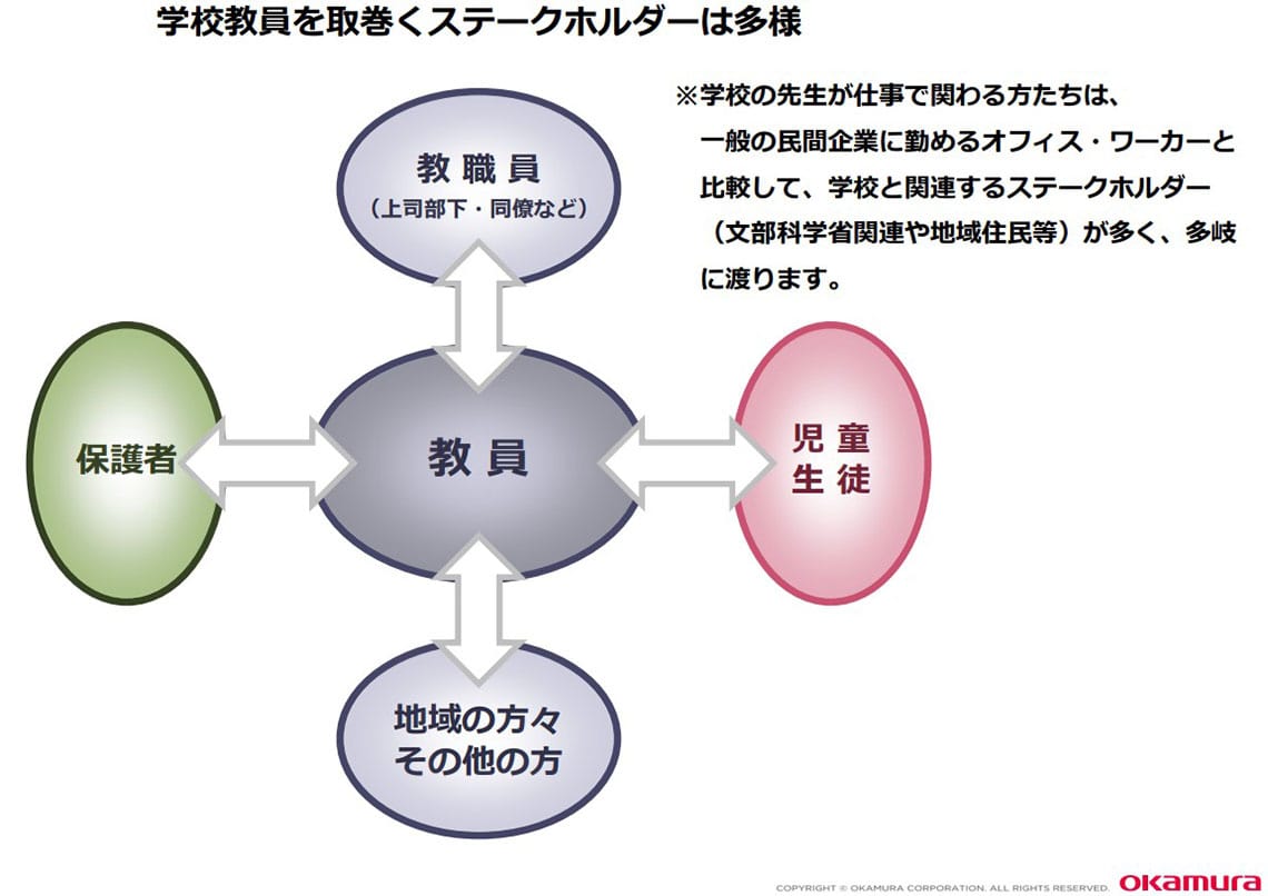 （資料：オカムラ提供）