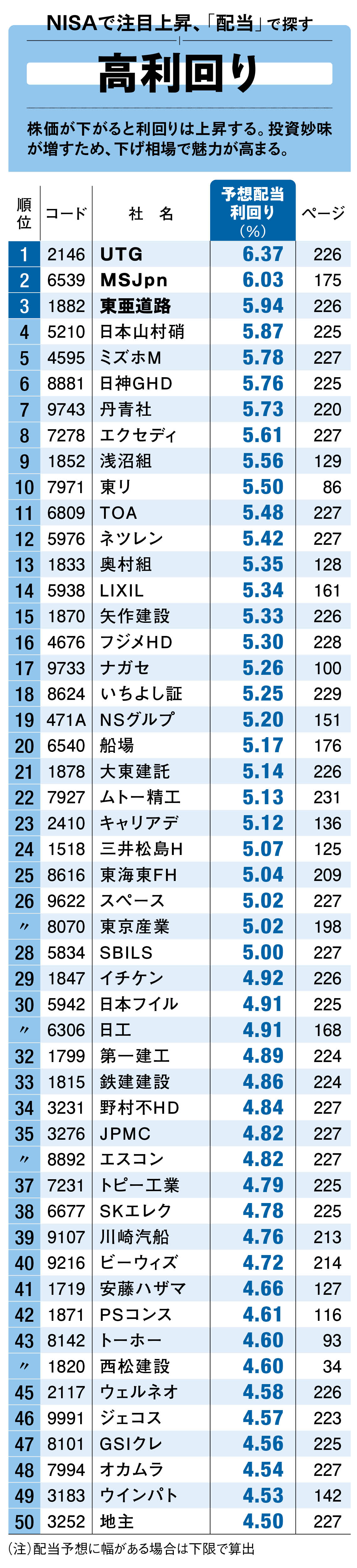 東洋経済が選ぶ2024年注目のスタートアップ10社