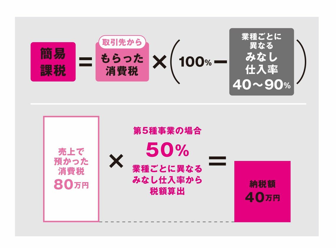 （図表：大和書房提供）