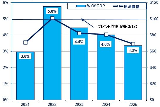 （出所）https://www.customs.go.jp/toukei/info/tsdl_e.htm