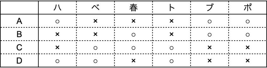 （図：本書より引用）