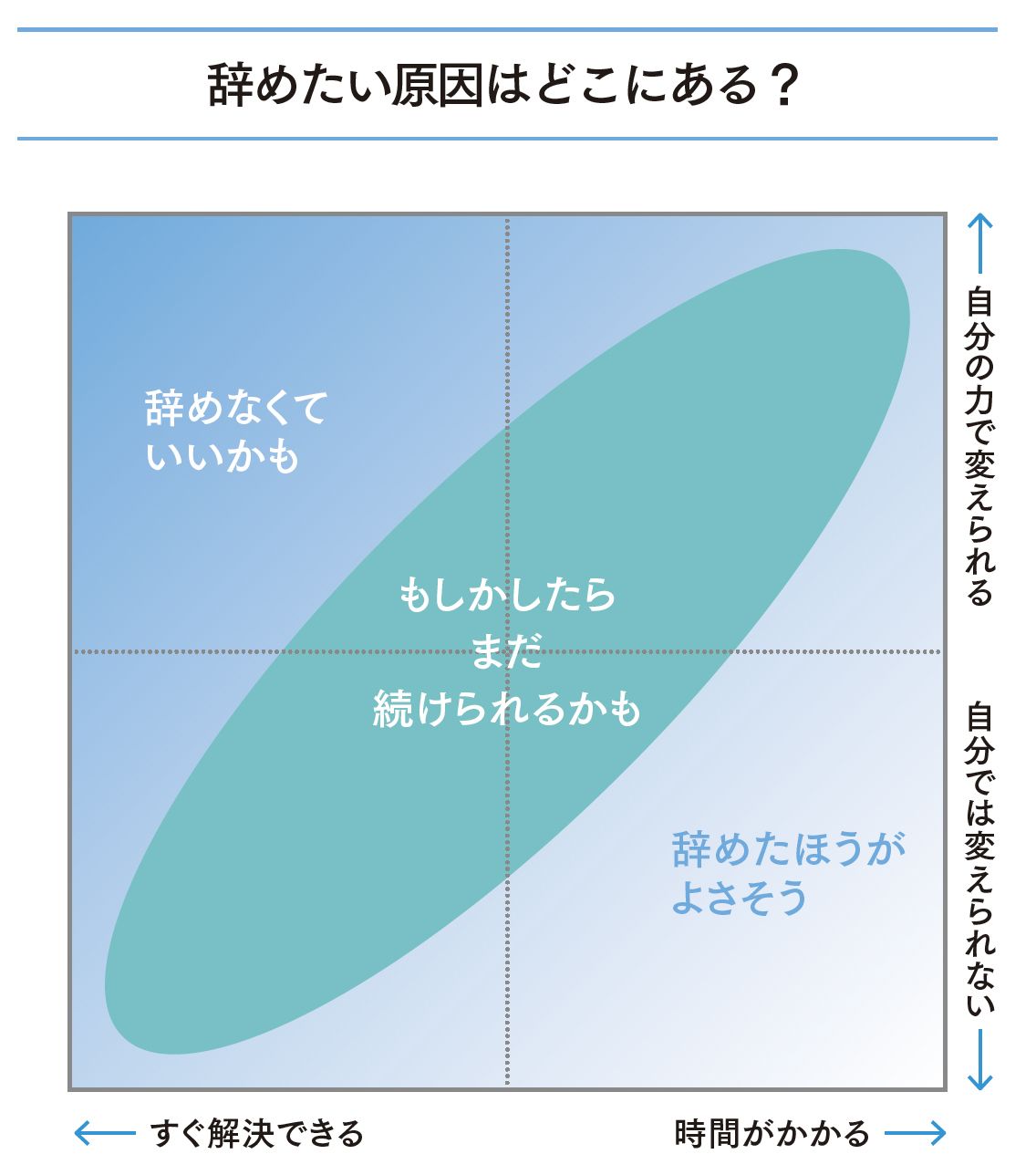 辞めたい原因はどこにある？