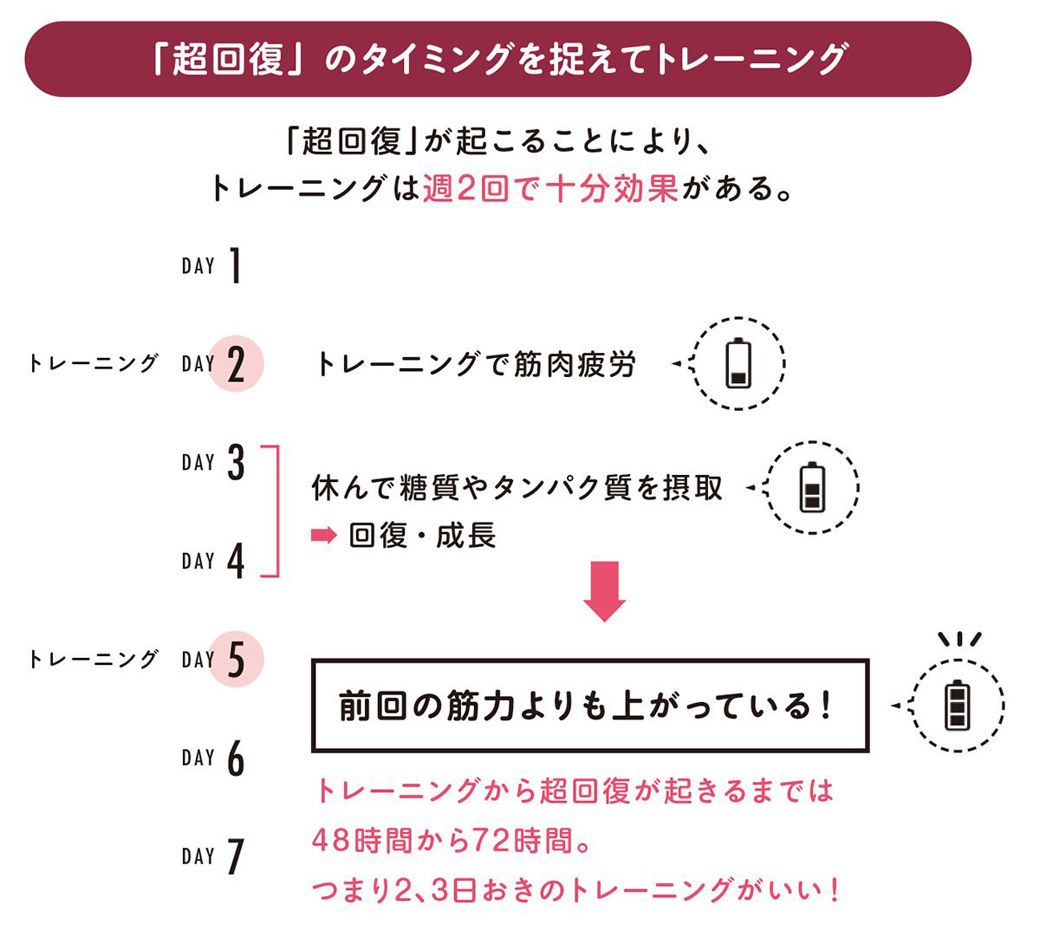 眠れなくなるほど面白い 図解 筋肉の話: 筋肉のギモンを専門家が解説!