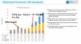 VRデバイスの出荷予想（出典：AR/VR Display Technologies and Market Report）
