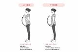コンセントリックな収縮とエキセントリックな収縮（イラスト：『眠れなくなるほど面白い 図解 筋肉の話』〈坂詰真二著・日本文芸社〉より）