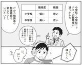 『マンガでわかる 中学生の成績アップ勉強法』© 道山ケイ（著）temoko（イラスト）／主婦の友社