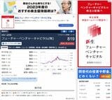DSG1が出したネット広告