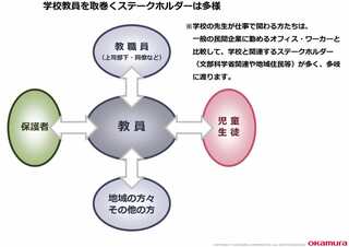 （資料：オカムラ提供）