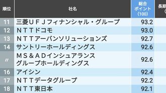 ｢社員のキャリア形成に熱心な会社｣トップ300
