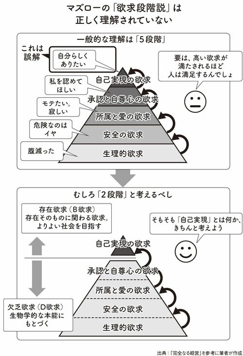 自己実現を目指そう！｣と言う上司がヤバい理由 多くの人が誤解する