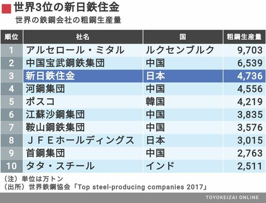 新日鉄 新日本製鉄 社章 K14 14金 Yahoo!オークション - 「新日本製鉄」の落札相場・落札価格