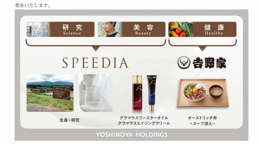吉野家
