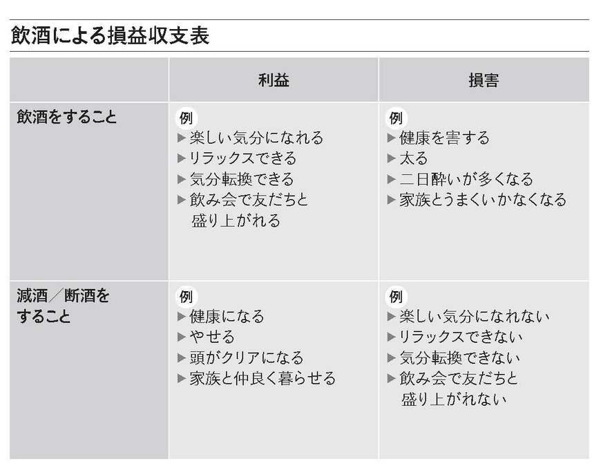（画像：『今日から減酒! お酒を減らすと人生がみえてくる』）