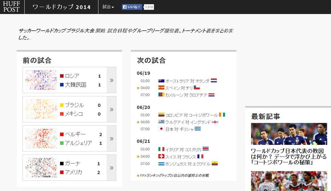 ｗ杯のデータが面白い スーパーｉt大学生ｔｅｈｕの未来予測 東洋経済オンライン 社会をよくする経済ニュース