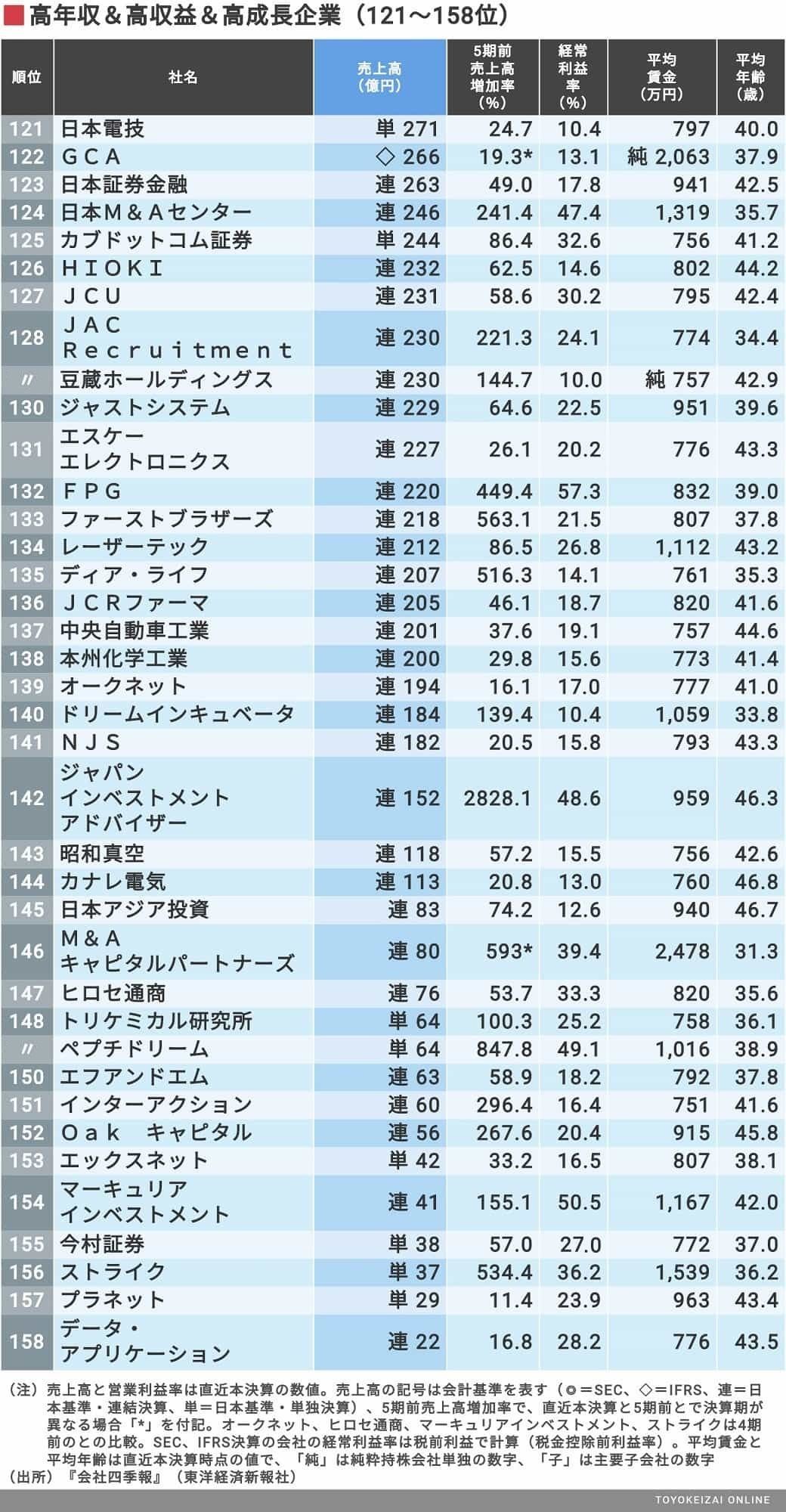 ׂĂċo158ЃLO CV22 	->摜>13 