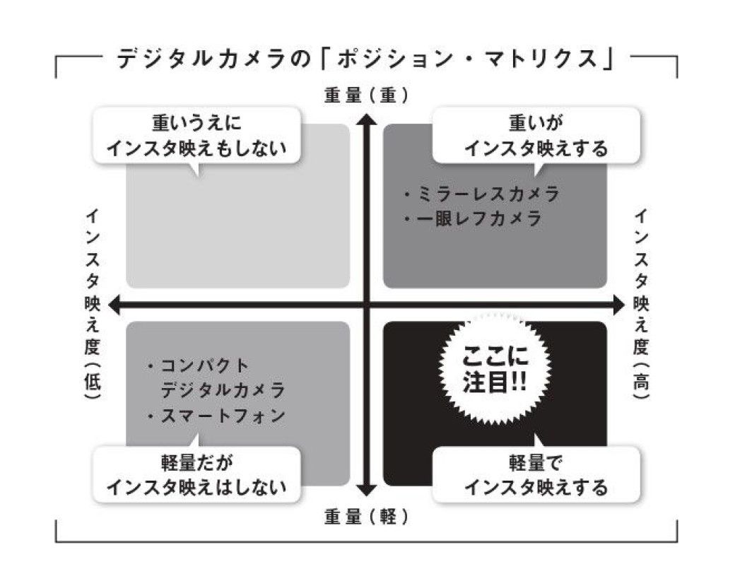 コンサルで叩き込まれる 思考の枠組み 2選 リーダーシップ 教養 資格 スキル 東洋経済オンライン 社会をよくする経済ニュース