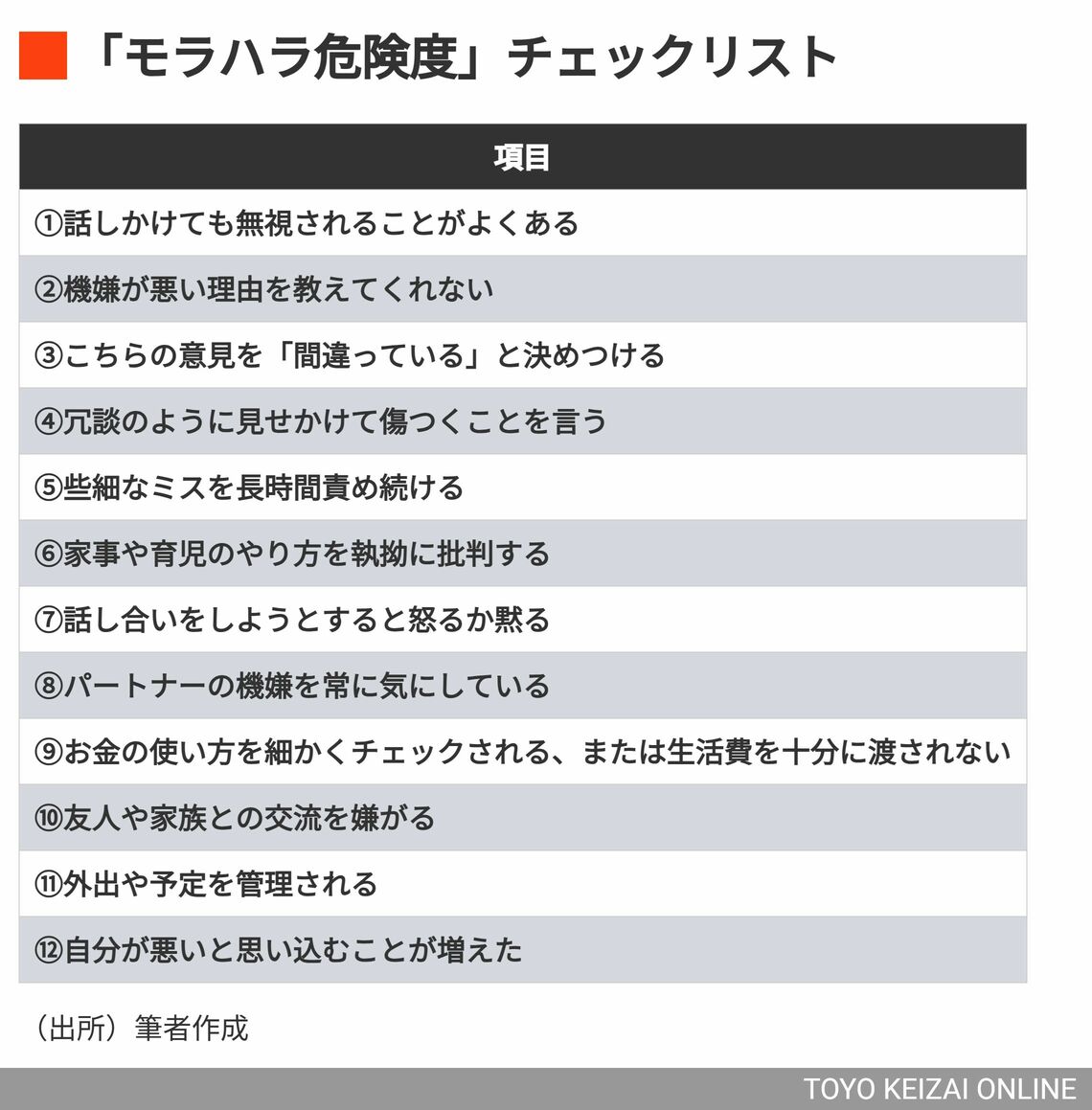 「モラハラ危険度」チェックリスト