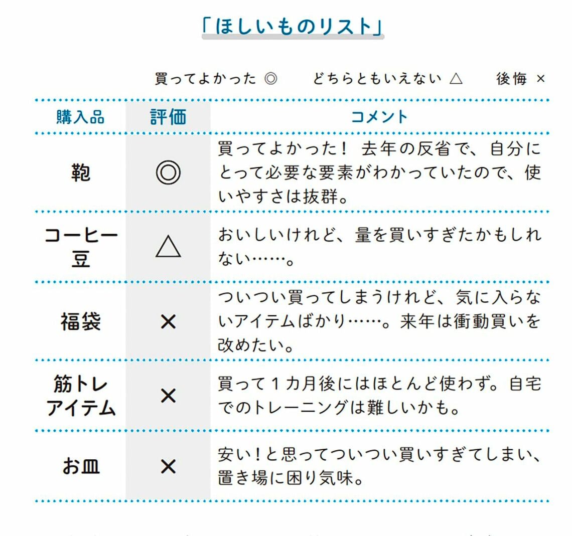 ほしいものリスト