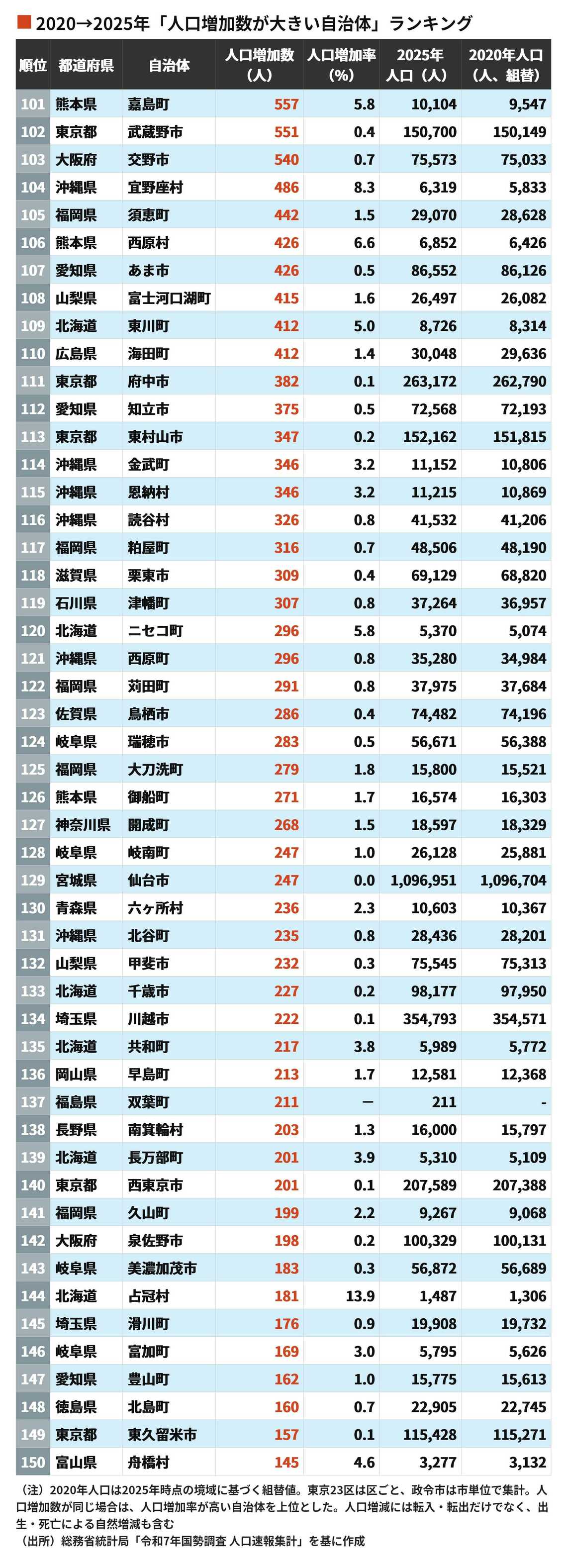 東洋経済の写真記事949504ページ3を独自リライト