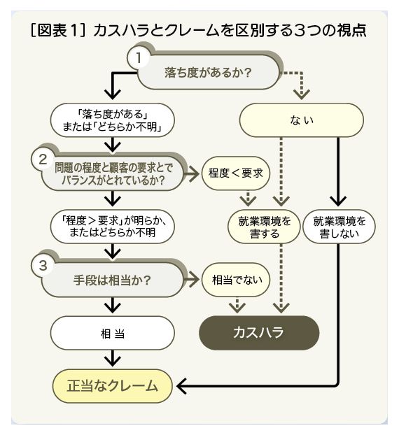 （出所：『企業実務1月号』より）