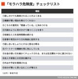 「モラハラ危険度」チェックリスト