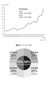 『株高不況』より