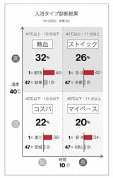 リンナイ「冷え・ヒートショックに関する都道府県意識調査」