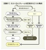 （出所：『企業実務1月号』より）