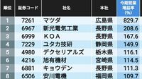 ｢デジタル田園都市｣で活躍期待の地方好調企業50 ビジネスチャンスをつかむ企業はどこだ？