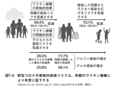 宮坂 昌之 | 著者ページ | 東洋経済オンライン | 社会をよくする