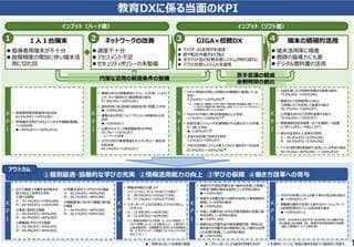 （出所）デジタル行財政改革会議（第5回）の文部科学省資料