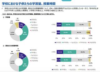 出所：文科省「義務教育に関する意識に係る調査 概要・集計結果」