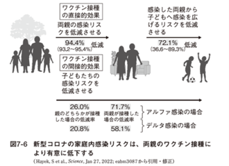 ｢子どものコロナワクチン接種｣でわかってきた事