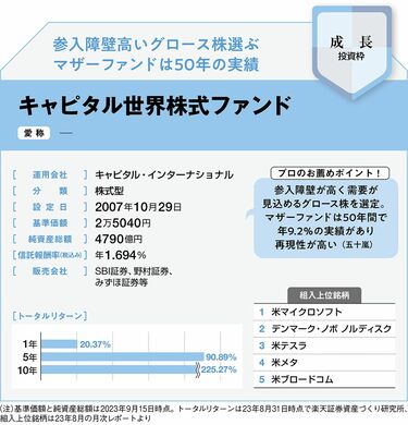 6000本から選ばれた｢新NISAに合う｣投信7本 資産運用のプロ10人が