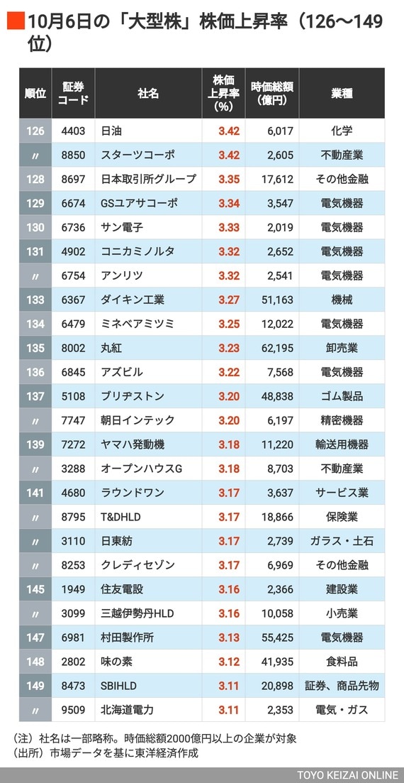 大型株⑥