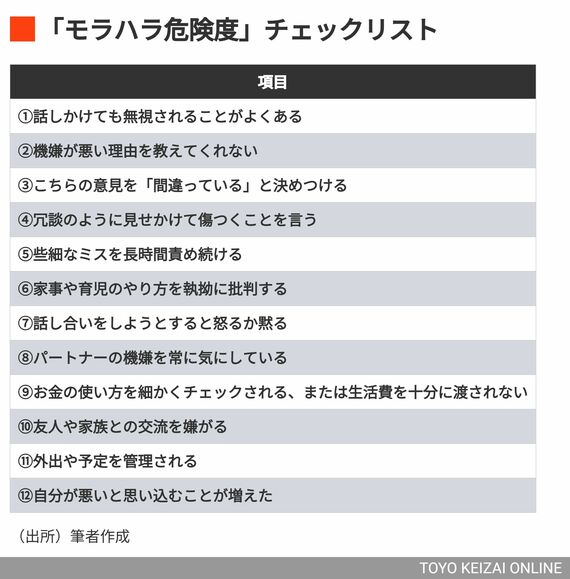 「モラハラ危険度」チェックリスト