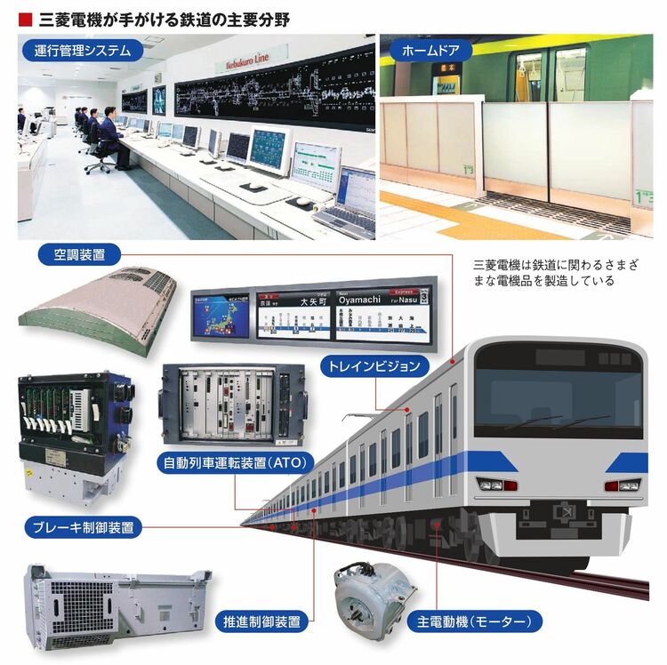 非常停止装置●鉄道部品●車両●電車 鉄道部品○車両○電車【非常停止装置】