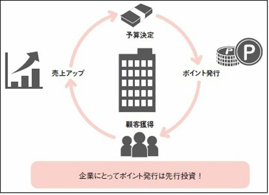 図表3