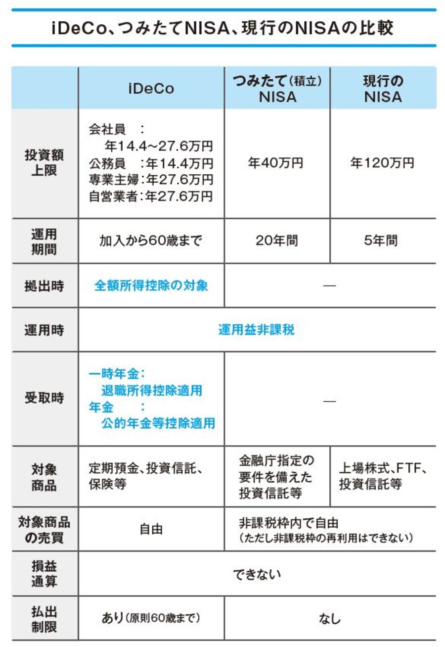 超初心者のための 月3000円から投資 の始め方 投資 東洋経済オンライン 社会をよくする経済ニュース