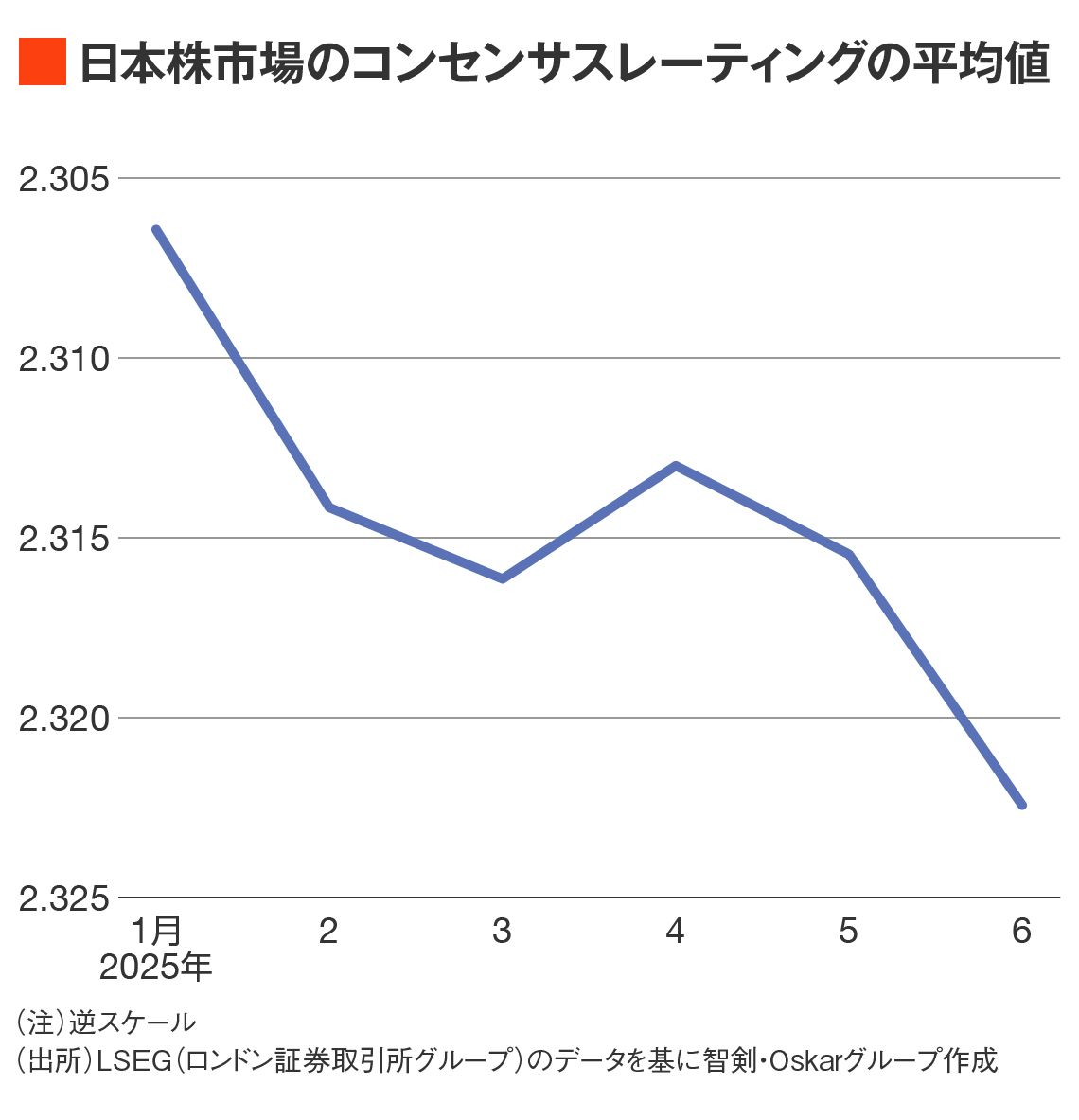 四季報　2015年、2018年、2021年 四季報2025年2集春号】2025年度に飛躍期待の好業績株5銘柄