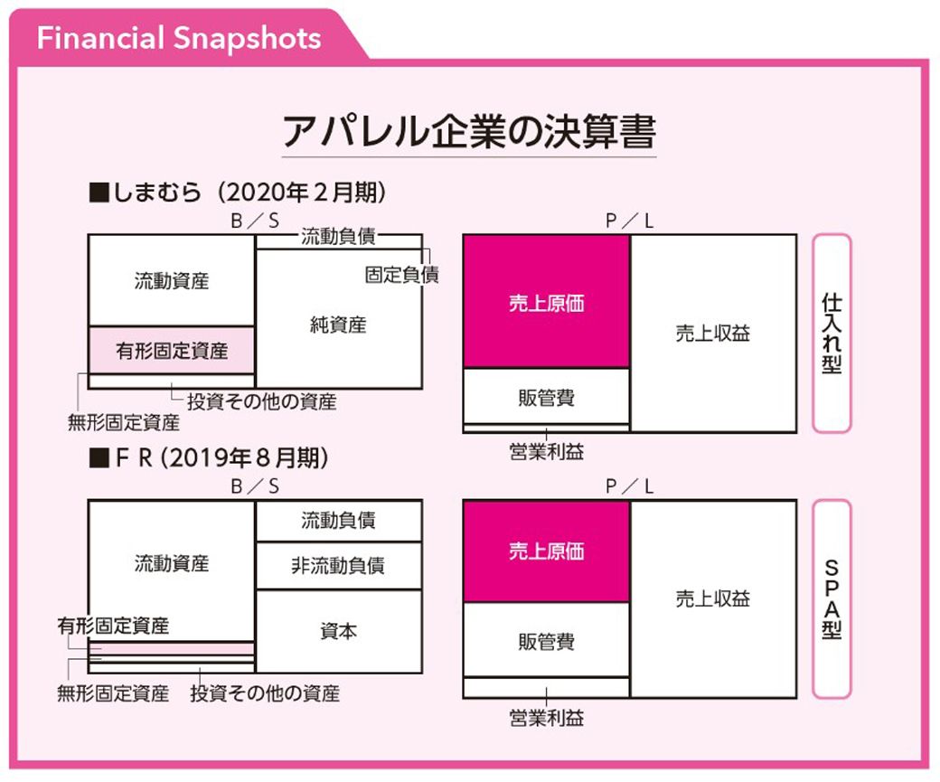 決算書のしくみ