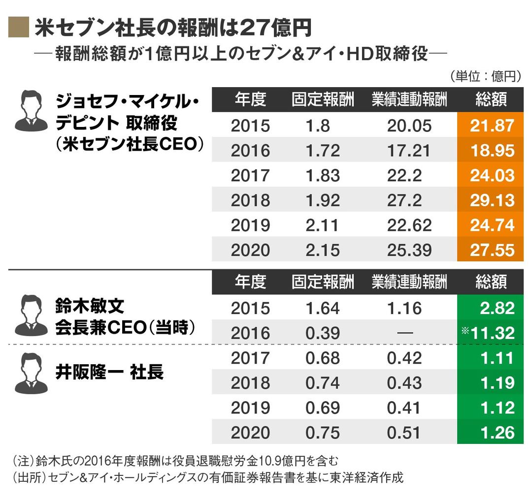 セブン 日米のコンビニをめぐる 意外な違い コンビニ 東洋経済オンライン 社会をよくする経済ニュース