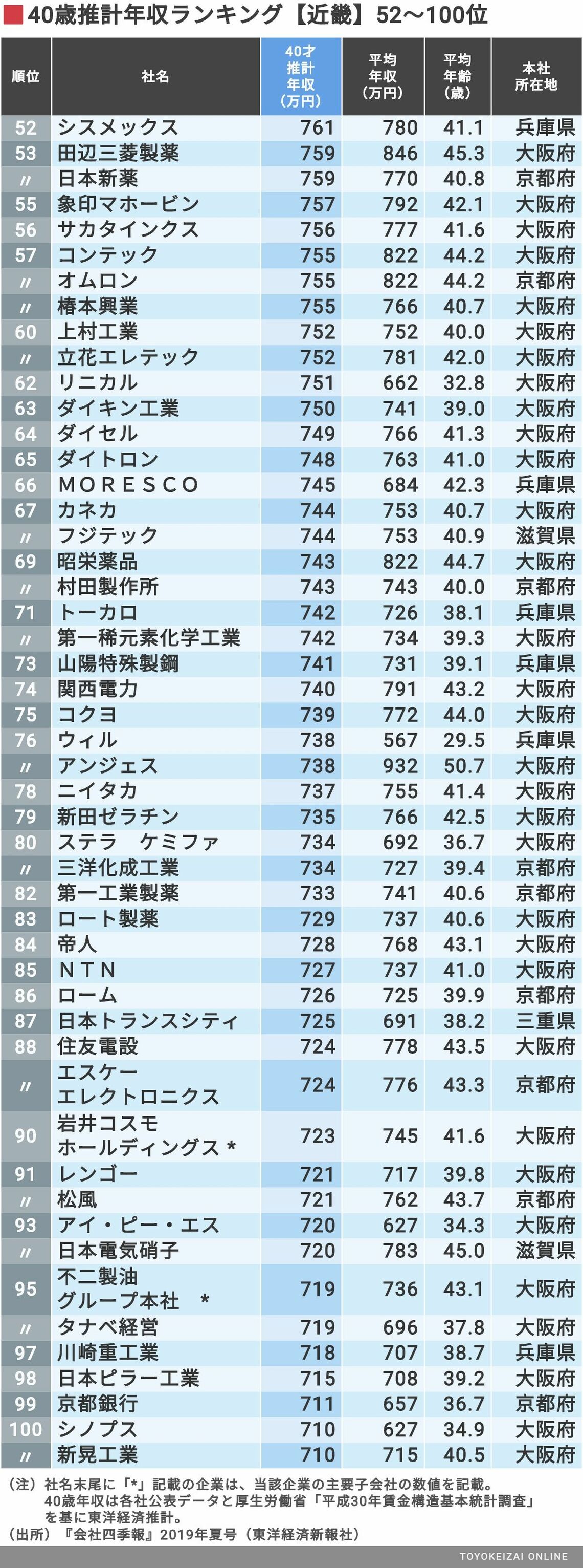 キッザニア 何歳から楽しめる