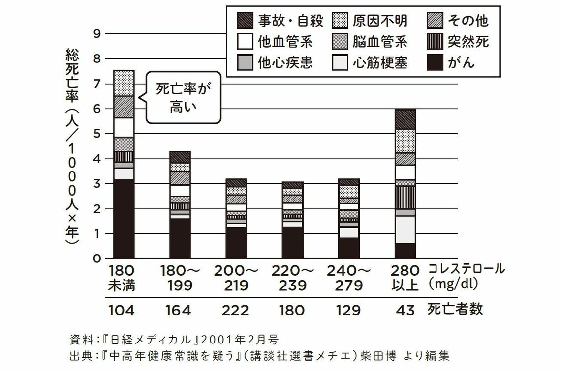 （出所：『医師が教える長生きする牛乳の飲み方 たんぱく質をおいしくとって健康寿命をのばす！』より）
