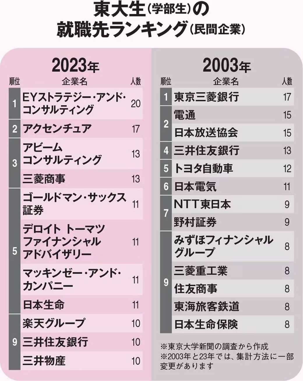AERA 2024年10月21日号より