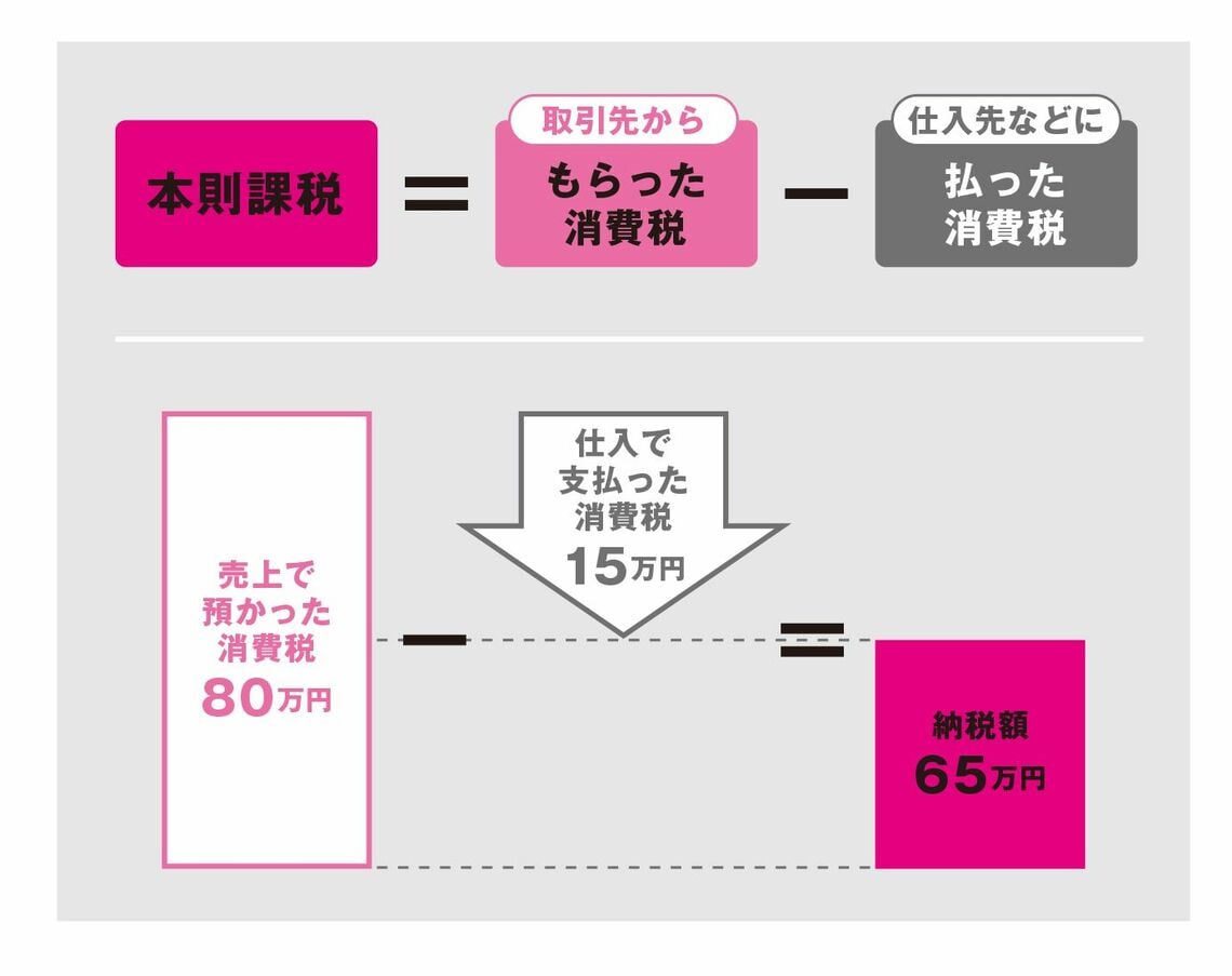 （図表：大和書房提供）