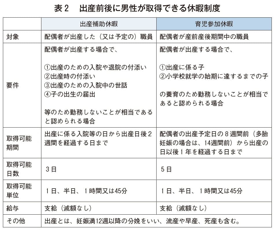 出所：『先生がパパ先生になったら読む本』（学事出版）P.162
