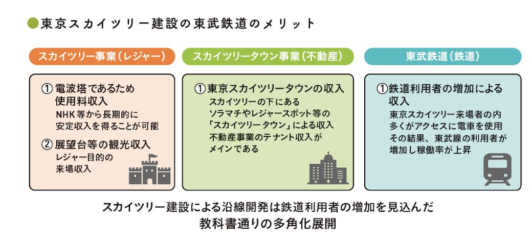 出典：『会計クイズを解くだけで財務3表がわかる 世界一楽しい決算書の読み方［実践編］』